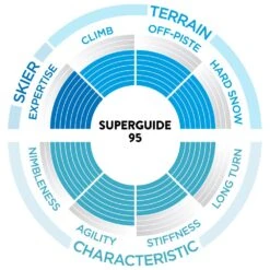 Ski Scott W's Superguide 95 8 Ski Scott W's Superguide 95 -Ski Équipement Boutique 43a7a177b8605f80b9d71bcef92e0f188139e21c H23SCOTSKI264689 901