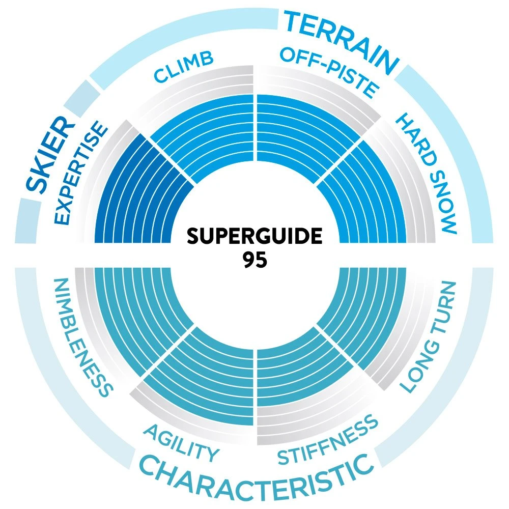 Ski Scott W's Superguide 95 5 Ski Scott W's Superguide 95 – Image 3