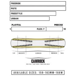 Planche Snowboard Borealis Artefact 19 Planche Snowboard Borealis Artefact -Ski Équipement Boutique 67007df46f04e0b34032d652762f05c9c291cd5e H23BOREBOA264132 907