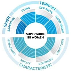 Ski Scott W's Superguide 88 -Ski Équipement Boutique d40822b641ae8cc6a25b32efa05a6aaa458a918c H23SCOTSKI264690 901